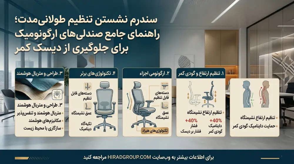 صندلی ارگونومیک هیراد با قابلیت تنظیم گودی کمر