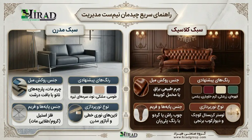 جدول راهنمای سریع چیدمان نیم‌ست مدیریت