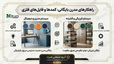 خلاصه عملکرد تجهیزات بایگانی فلزی بر اساس نیاز سازمان