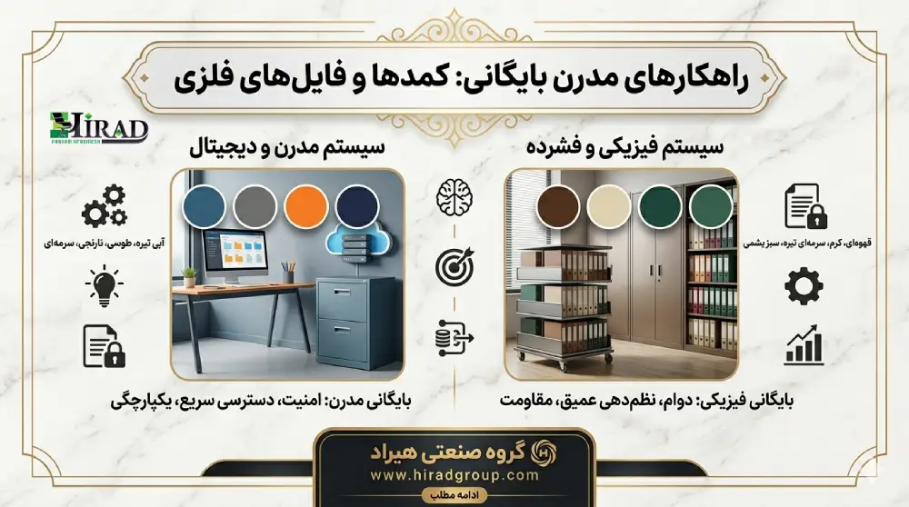 خلاصه عملکرد تجهیزات بایگانی فلزی بر اساس نیاز سازمان