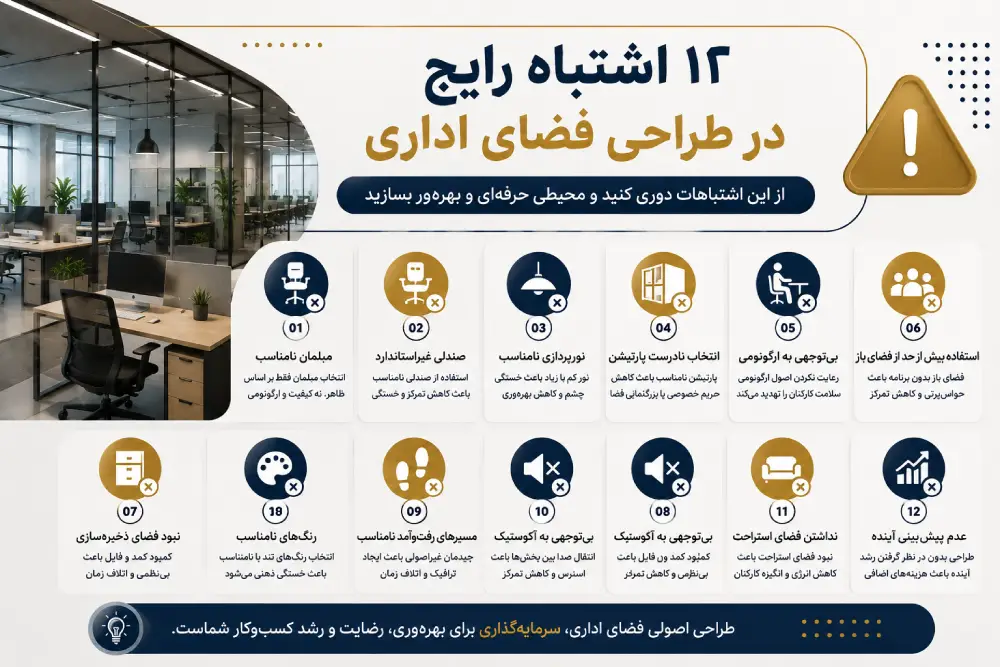 تصویر مقایسه طراحی اصولی و طراحی اشتباه فضای اداری با نمایش رایج‌ترین اشتباهات در انتخاب مبلمان، پارتیشن، نورپردازی و چیدمان دفتر کار