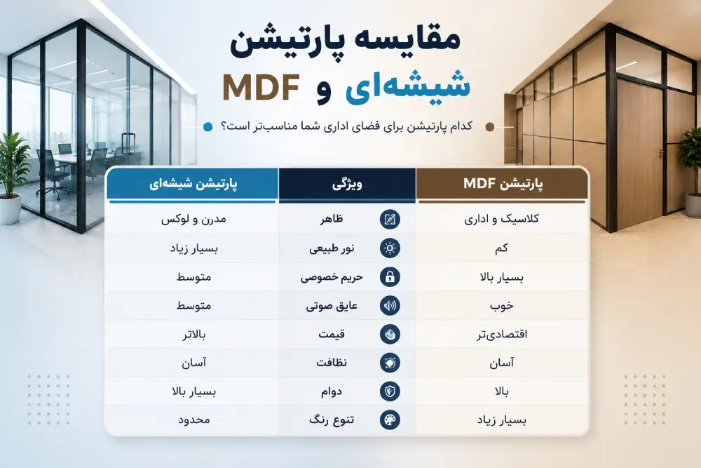 مقایسه پارتیشن شیشه‌ای و MDF | بررسی تفاوت‌ها و انتخاب بهترین پارتیشن اداری